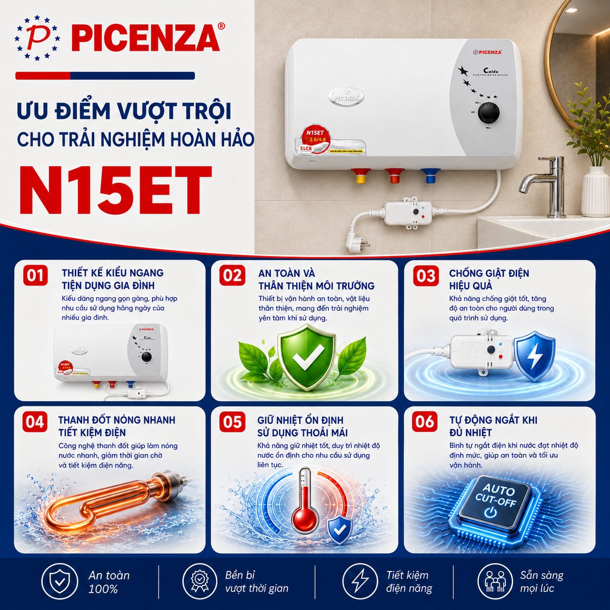 Bình nước nóng kiểu ngang N15ET - ảnh 2