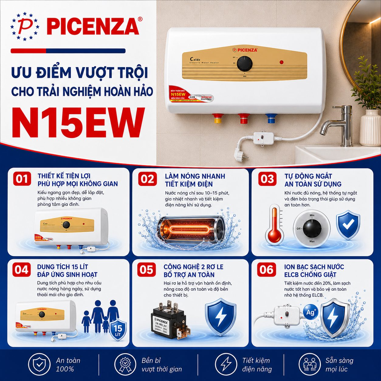 Bình nước nóng kiểu ngang N15EW - ảnh 2