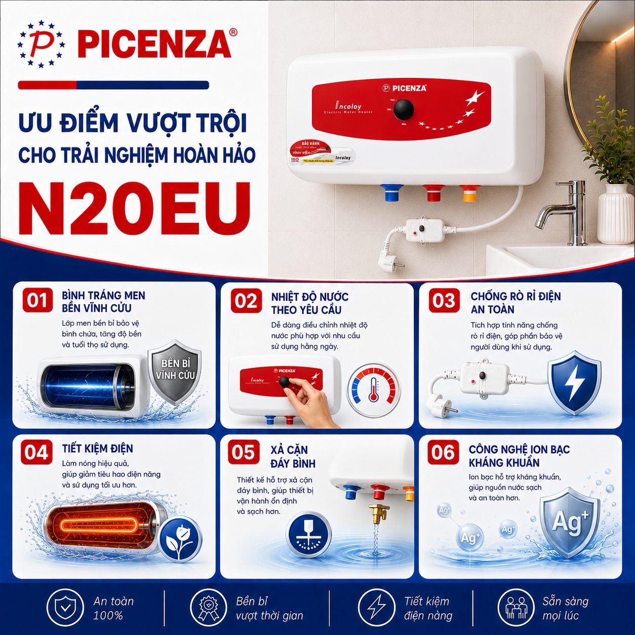 Bình nước nóng kiểu ngang N20EU (20L) - ảnh 2