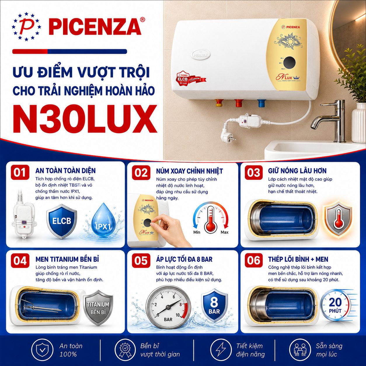 Bình nước nóng kiểu ngang N30LUX - ảnh 2