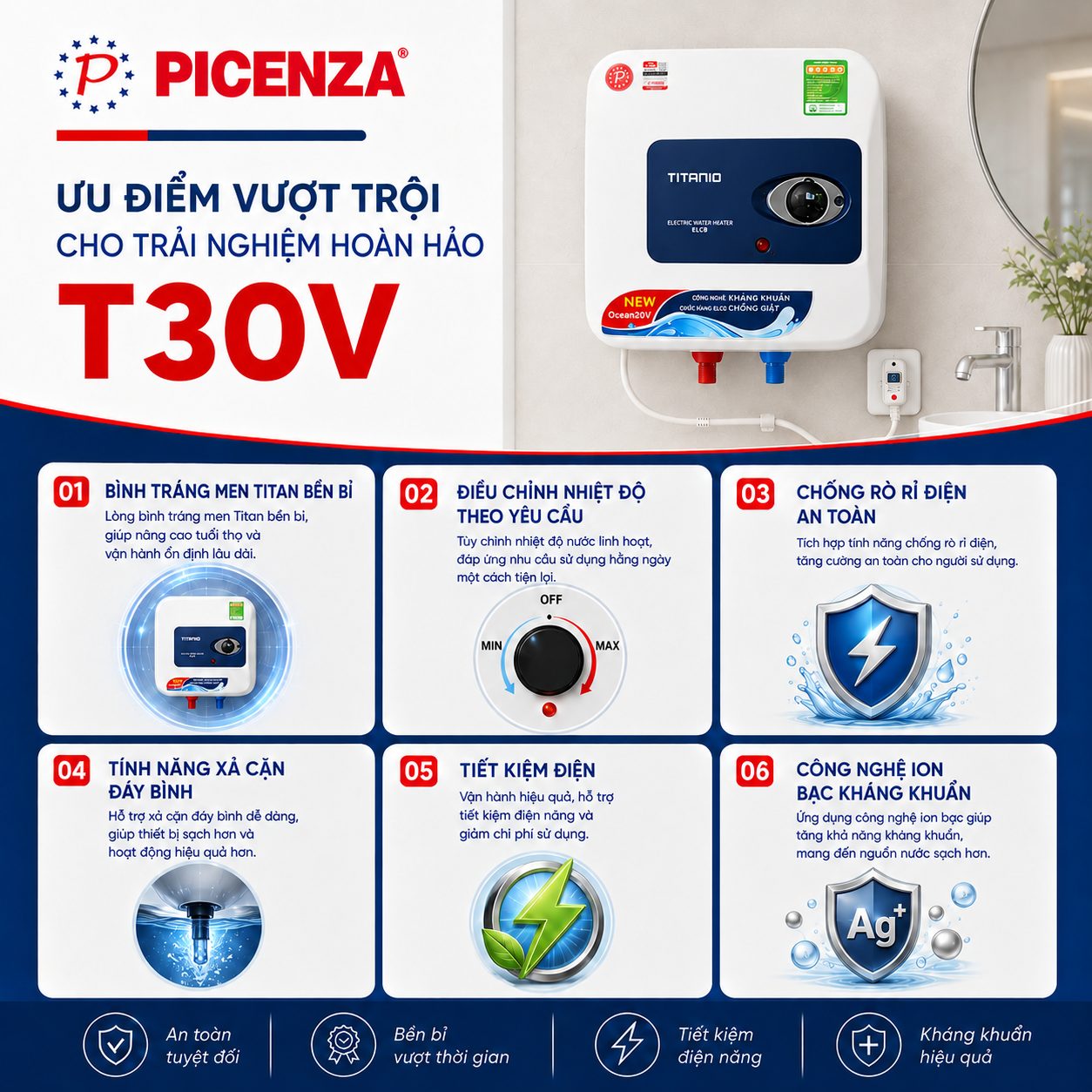 Bình nước nóng kiểu vuông T30V - ảnh 2