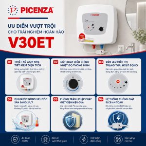 Bình nước nóng kiểu vuông V30ET - ảnh 2