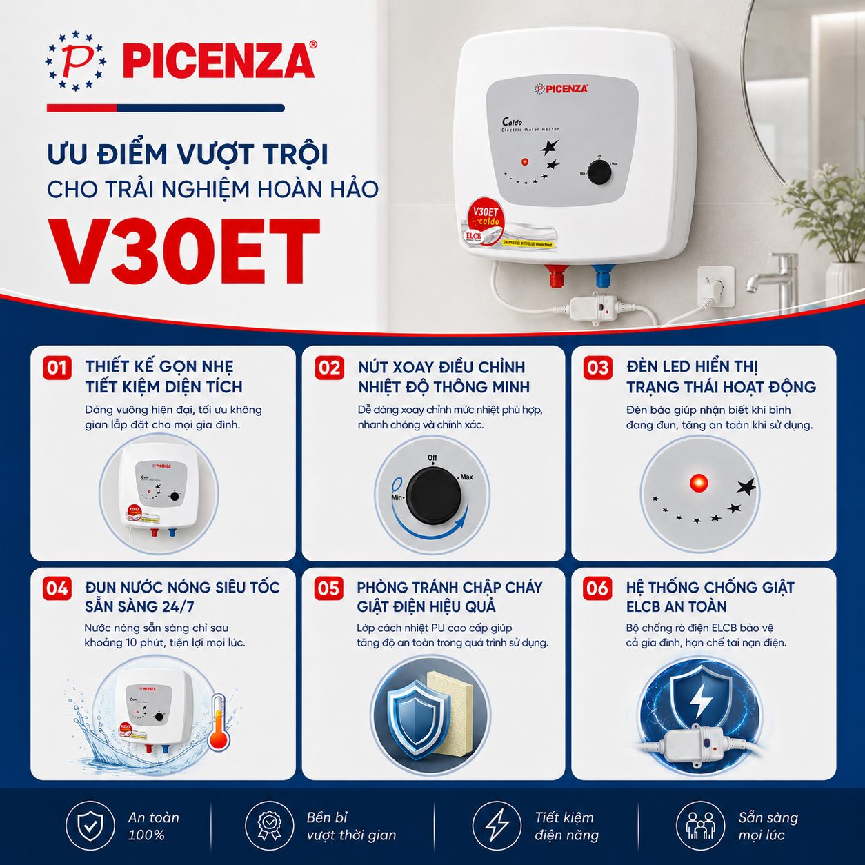 Bình nước nóng kiểu vuông V30ET - ảnh 2