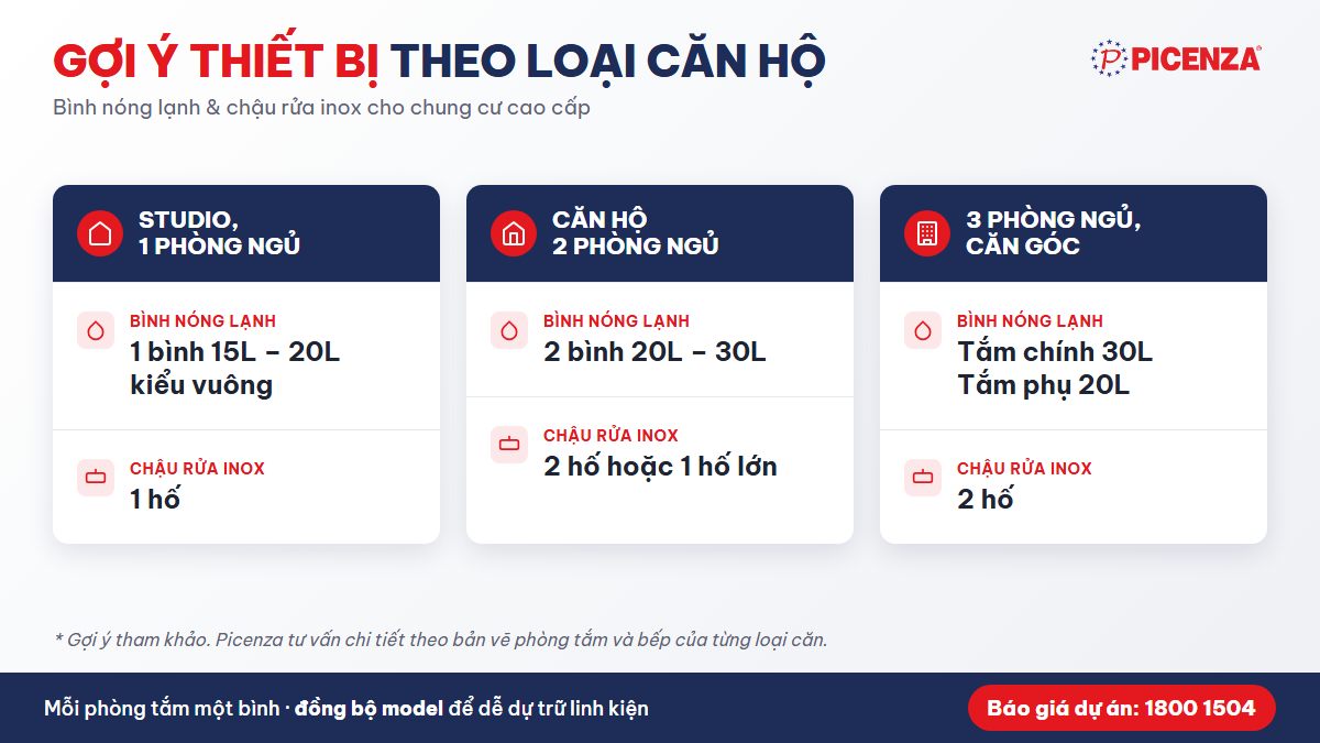 Gợi ý bình nóng lạnh và chậu rửa inox theo loại căn hộ chung cư