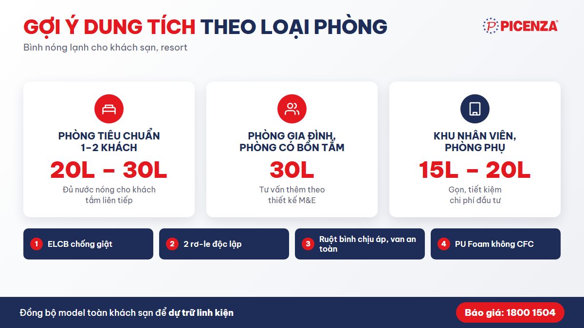 Gợi ý dung tích bình nóng lạnh cho phòng khách sạn, resort