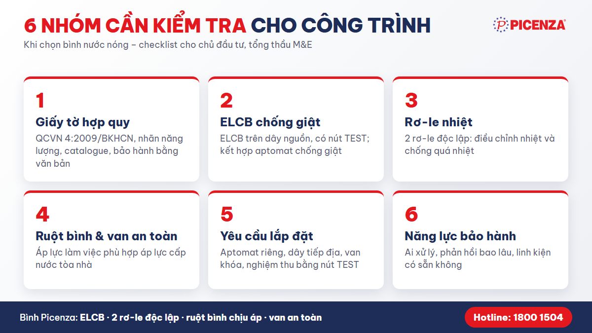 6 nhóm cần kiểm tra khi chọn bình nước nóng cho công trình
