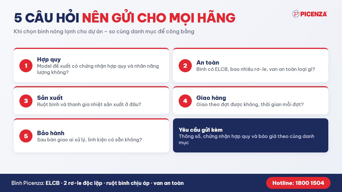 5 câu hỏi nên gửi cho mọi hãng khi chọn bình nóng lạnh cho dự án