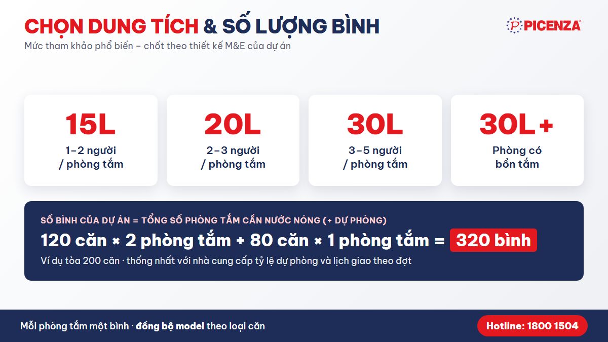 Công thức chọn dung tích và tính số lượng bình nước nóng cho dự án
