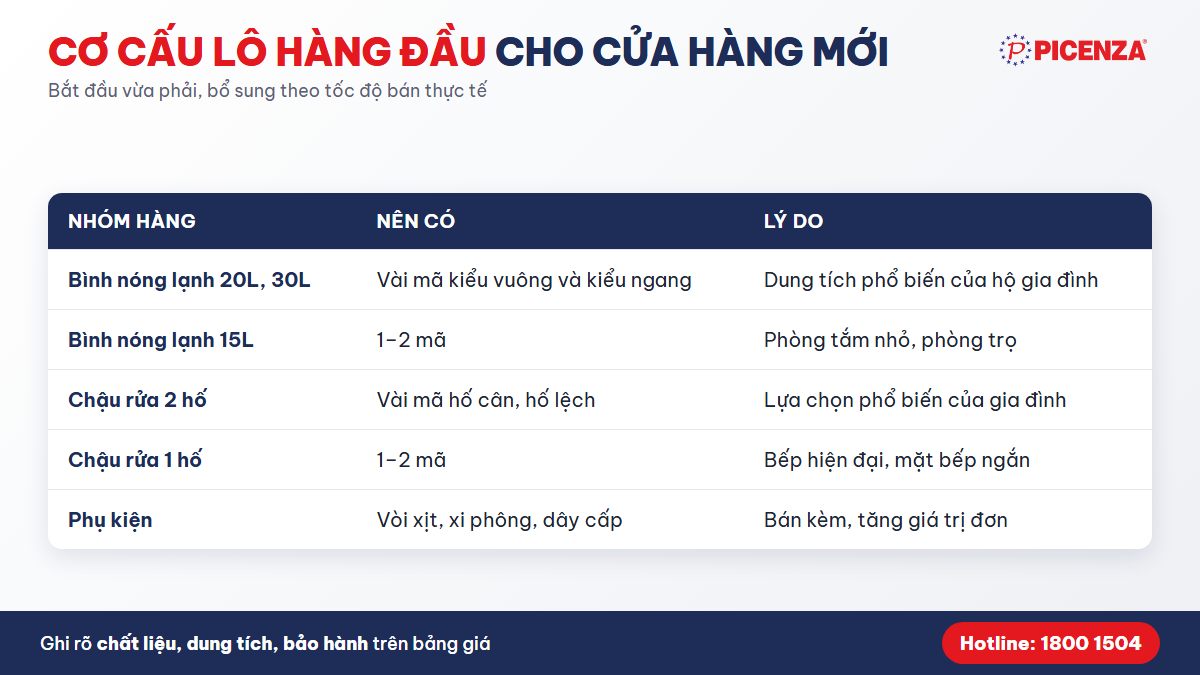 Cơ cấu lô hàng đầu bình nóng lạnh, chậu rửa inox cho cửa hàng mới