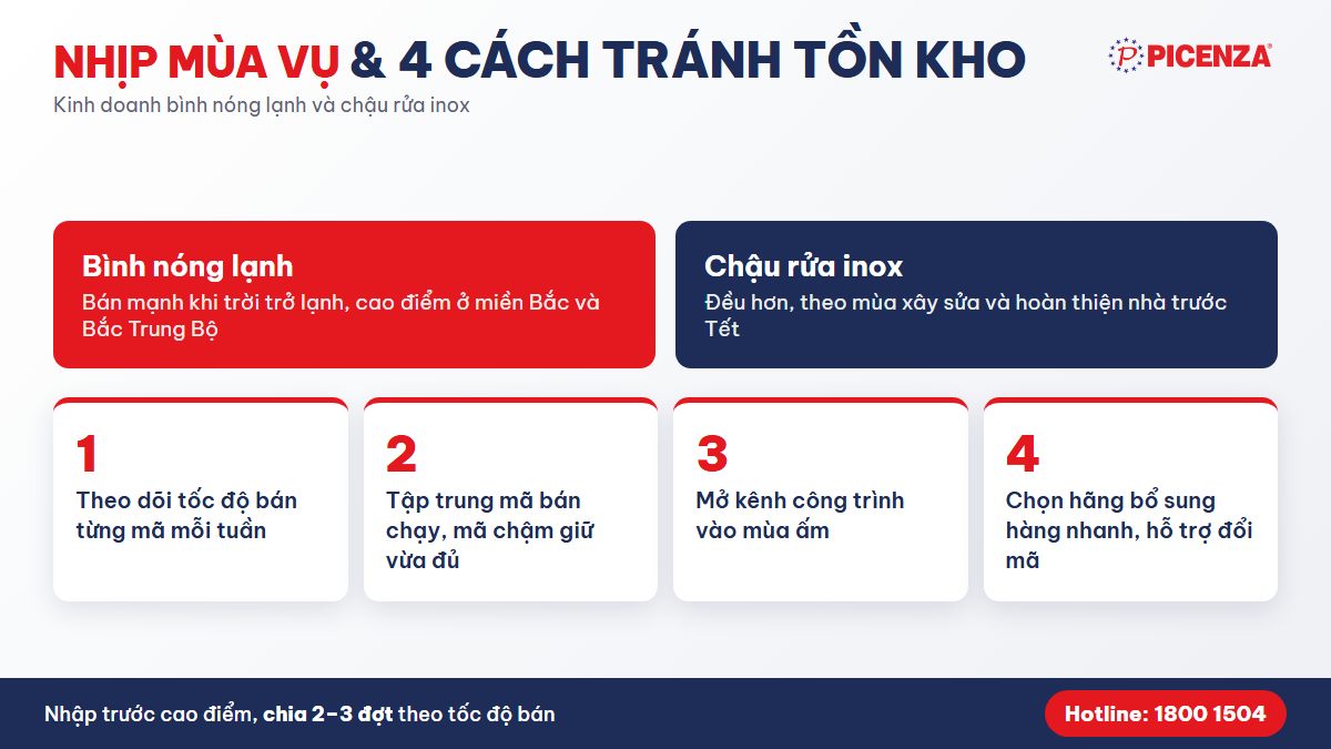 Nhịp mùa vụ và 4 cách tránh tồn kho bình nóng lạnh, chậu rửa inox