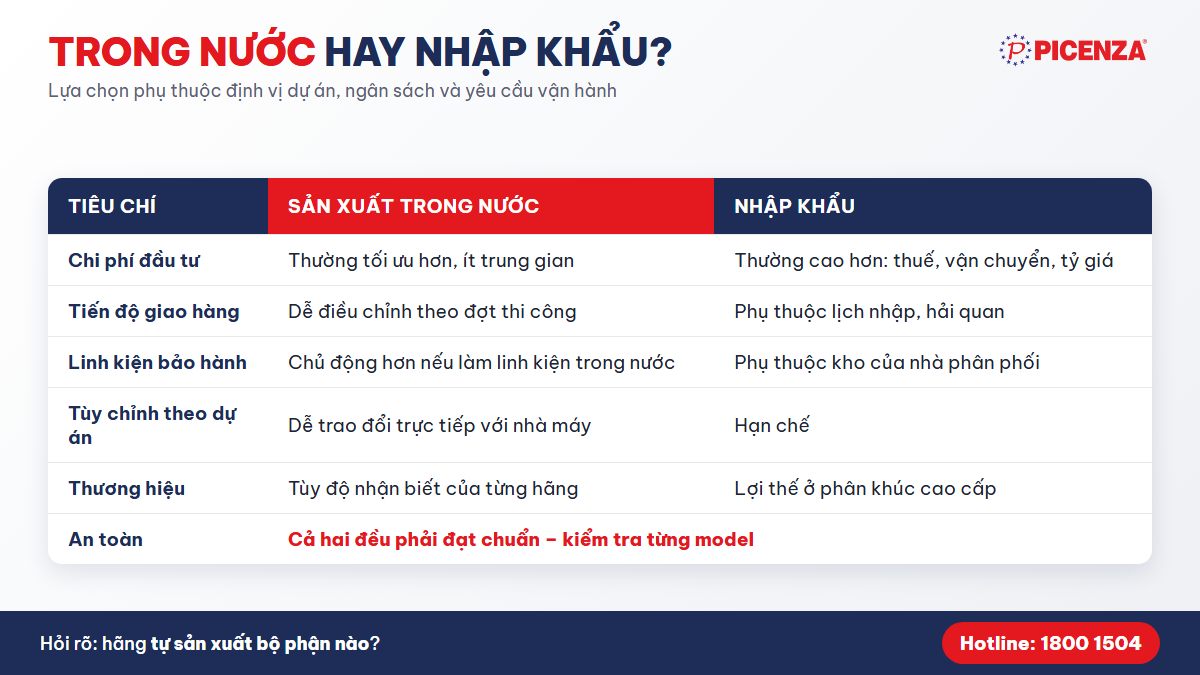 So sánh bình nước nóng sản xuất trong nước và nhập khẩu cho dự án